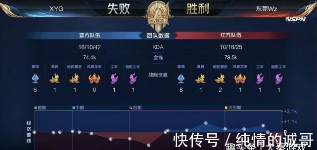 方面的投资 方面的投资
